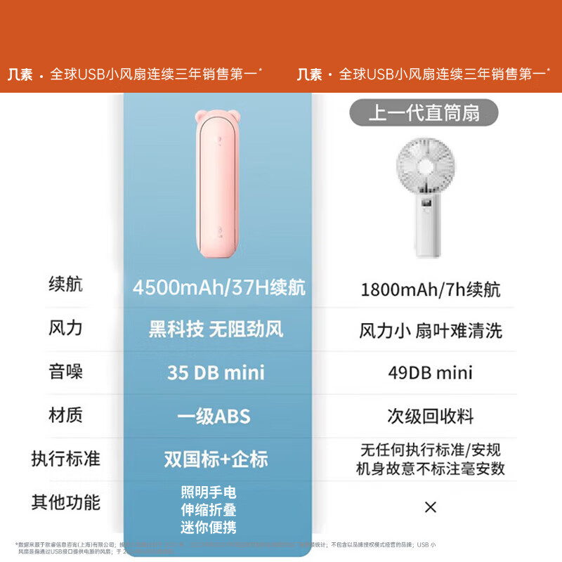几素风宝小风扇手持迷你小型随身便携小电风扇桌面usb充电手拿学生宿舍可爱轻音电扇 F8小粉熊[吹19小时]照明+挂绳高清大图