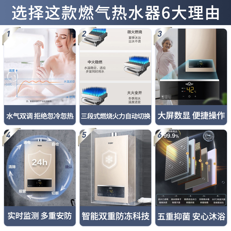 海尔(Haier)燃气热水器12升钢瓶液化气 UTS水气双调恒温 智能分段燃烧 56重安防高清大图