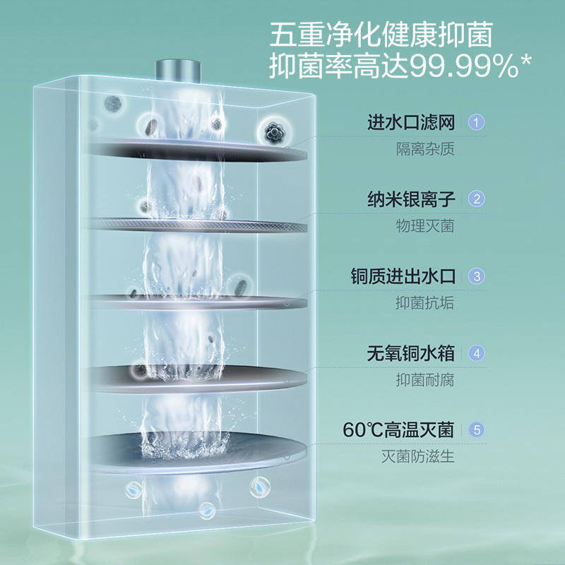 海尔(Haier)13升燃气热水器天然气 聚热恒温3.0 五重抑菌 直流风机 JSQ25-13SN3CDWMC