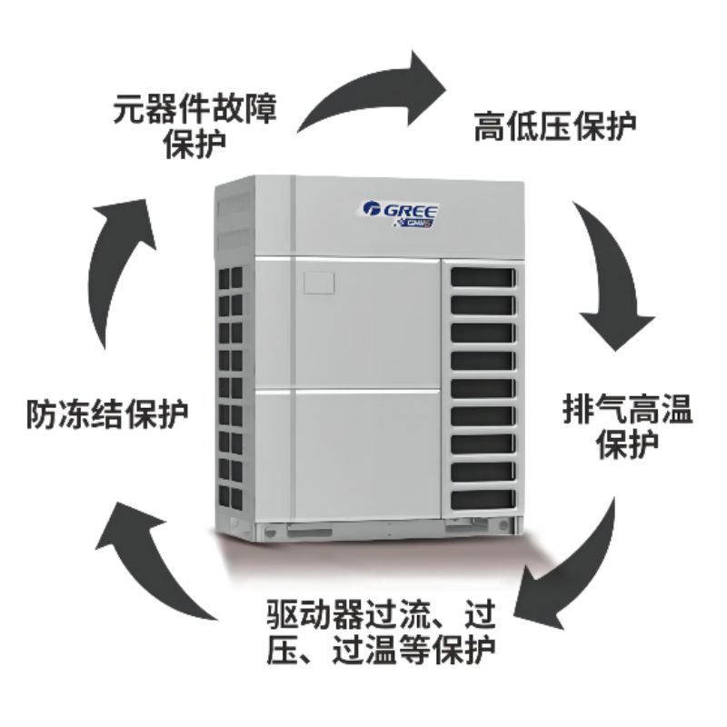 格力(GREE) GMV-680WM/X1 格力中央空调 24匹 一级效能 变频 商用人工智能多联机