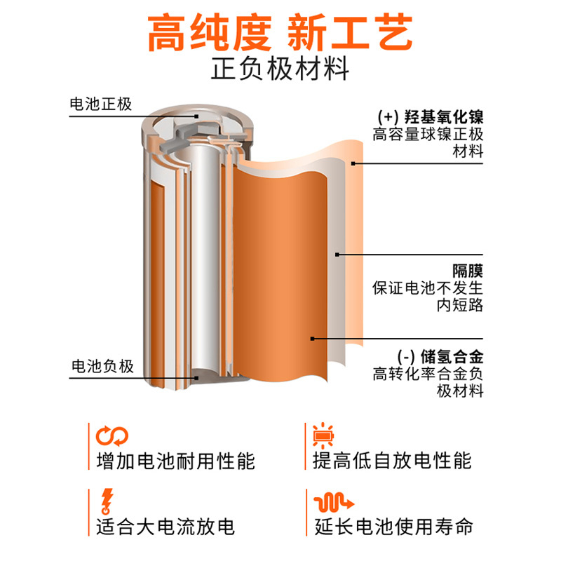 南孚(NANFU)五号充电电池数码型(4粒)+充电王