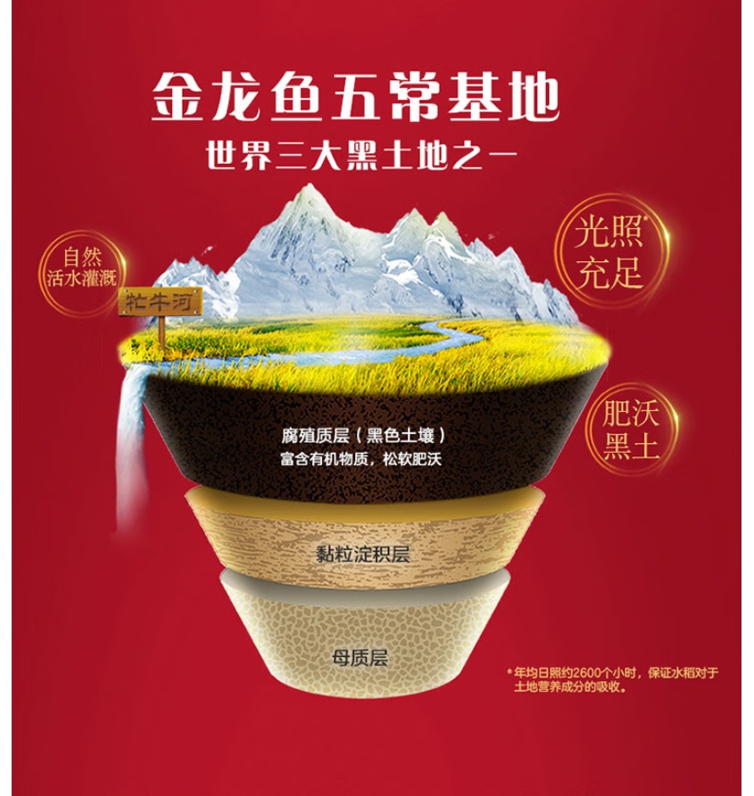 金龙鱼原香稻10KG 大米高清大图