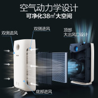 飞利浦(PHILIPS) 空气净化器 AC2880 家用卧室智能除雾霾甲醛过敏源烟尘PM2.5