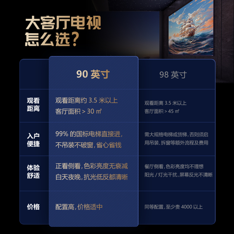 创维电视90A5D 90英寸 224分区 4+128G内存 1200nits峰值亮度 哈曼调音 高刷护眼声控全面屏