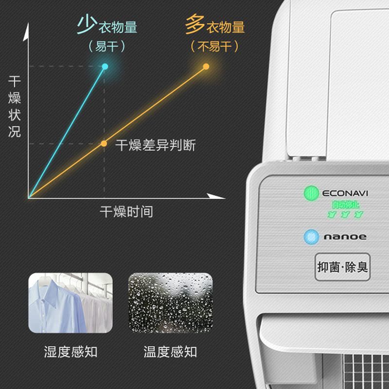 松下除湿机/抽湿机家用地下室仓库干衣净化吸湿器F-46C7YXW-S日除湿量图片