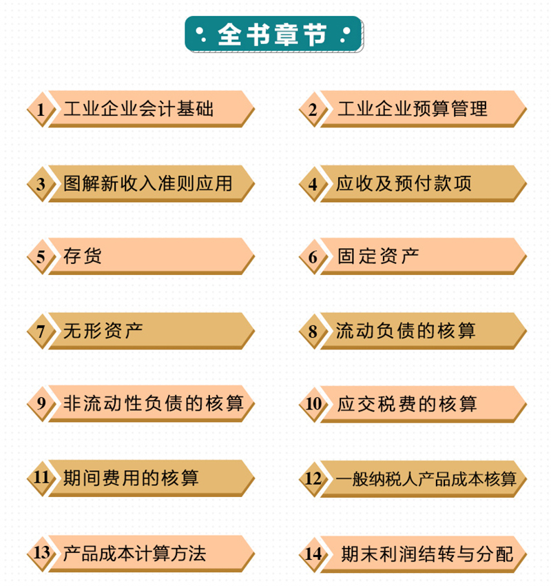 [正版]新版工业企业会计岗位实操大全 预算+成本+做账+财报 工业会计实务书 入门零基础自学工业企业成本核算 工业企业高清大图
