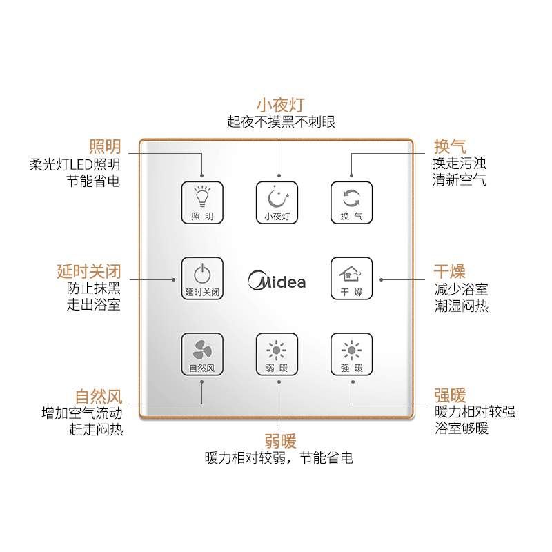 美的(Midea)浴霸SZS25K1吊顶式风暖浴霸 液晶显示LED照明触摸控制风暖浴霸 适用于集成吊顶高清大图
