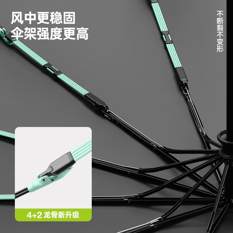 美度(MAYDU)72骨全自动雨伞大号加固结实抗风遮阳伞晴雨两用女雨伞M3066雅致黑高清大图