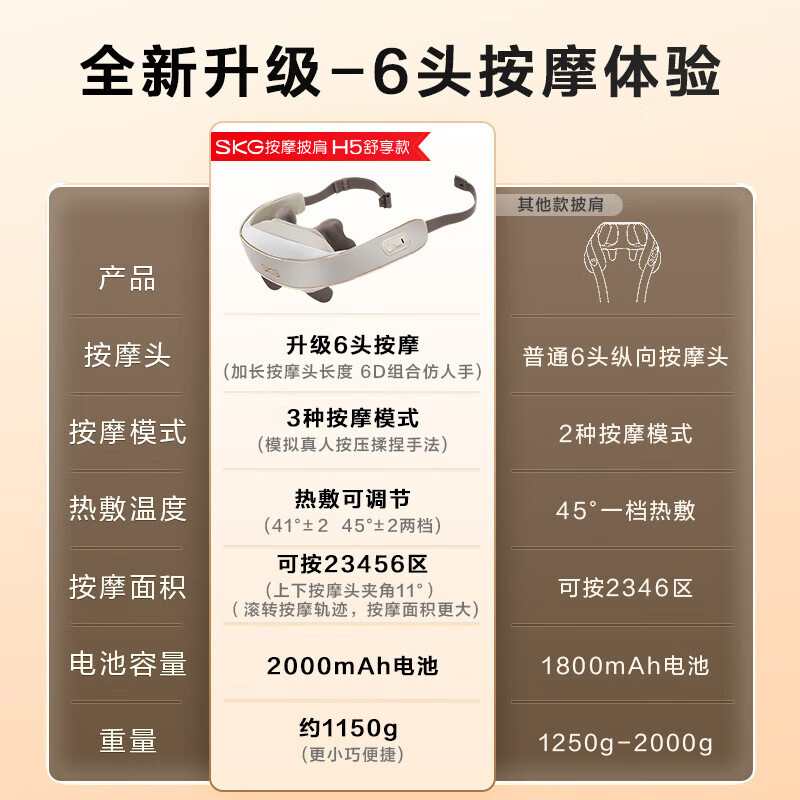 SKG H5系列1代 按摩披肩肩颈按摩器 舒享款