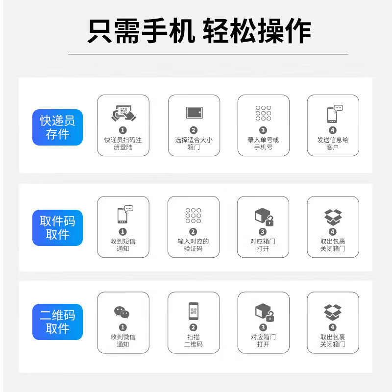 信京 智能快递柜 21寸1主4副115门 小区室外寄存柜收发柜高清大图