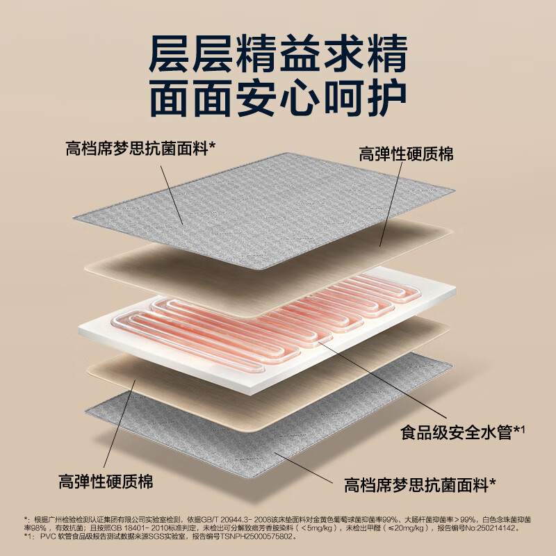 AO史密斯水暖毯 水暖电热毯 水暖炕 水循环电热毯电热取暖器家用单人双人智能CXM-18Q5SWi高清大图