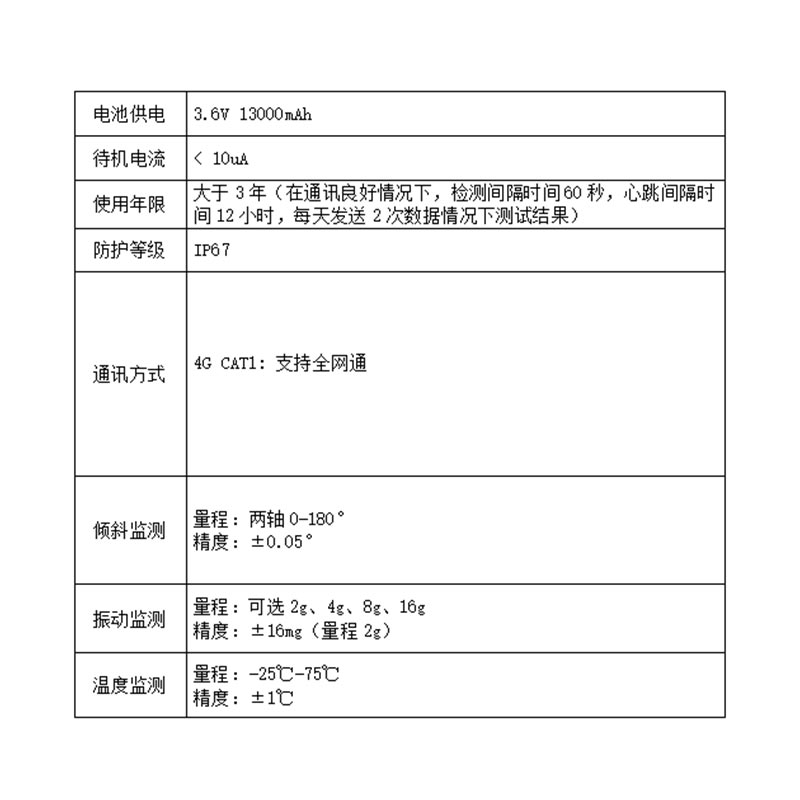 理念 LN200Q 杆塔综合在线监测装置 不含流量费和平台费高清大图