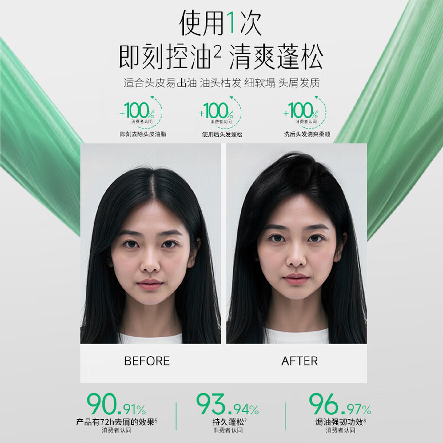 舒蕾 精油去屑控油莹亮修护蓬松参姜丰盈洗发露水润发精华乳素 [头油扁塌]控油蓬松洗发露290g高清大图