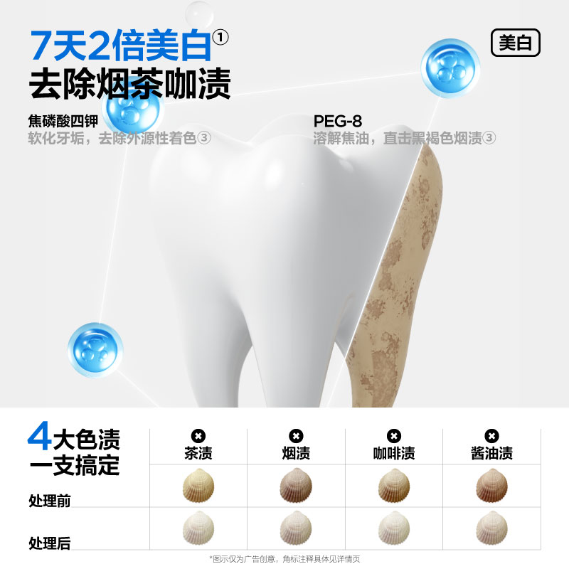 参半 CP-KQ-YG-0319 多元优效牙膏（专效白）120g高清大图