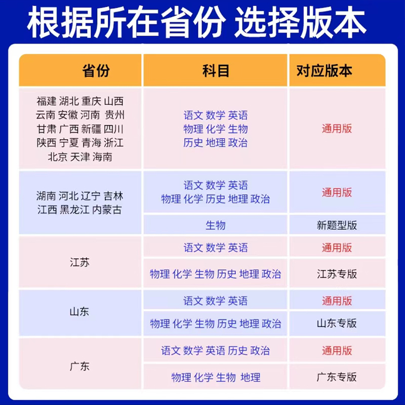 [物理]江苏专版 高考必刷题-合订本 [正版]2025新高考合订本江苏专版含2024年高考真题数学物理化学生物地理历史政