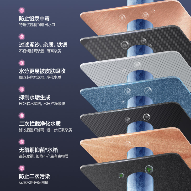 万和(Vanward) 16升燃气热水器天然气恒温 小体积省空间 滤芯净浴 轻音降噪JSQ30-MF6D16高清大图