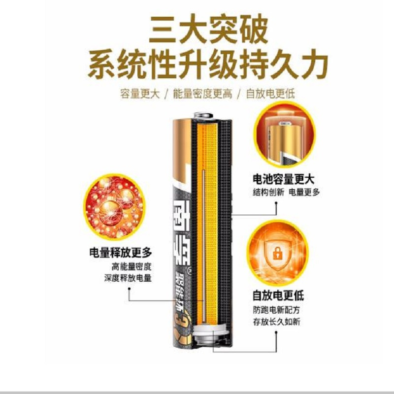 南孚(NANFU) 7号碱性电池 聚能环3代 适用于儿童玩具/血糖仪/挂钟