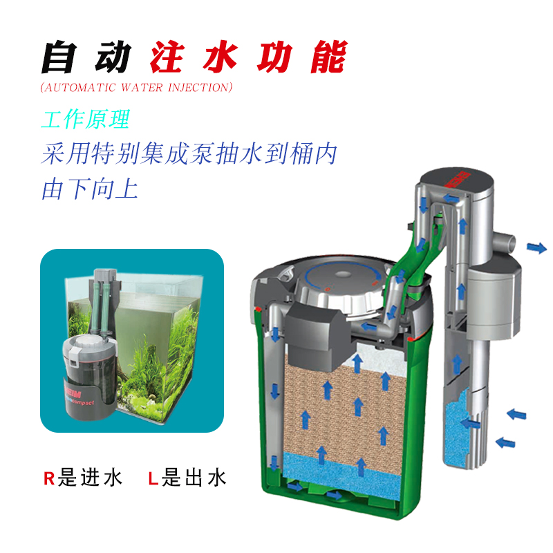 德国壁挂外置水族过滤桶 2004精巧桶 鱼缸净水过滤器2005高清大图