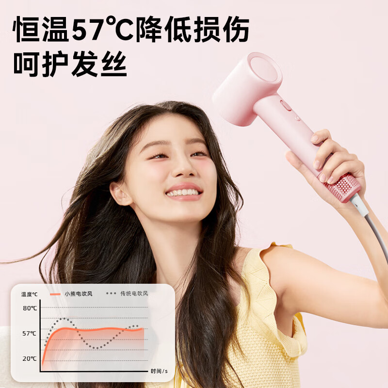 小熊(Bear)吹风机家用 大功率高速风力速干低噪音亿级负离子生日礼物送女友DCF-D16H1[粉撞蓝]高清大图