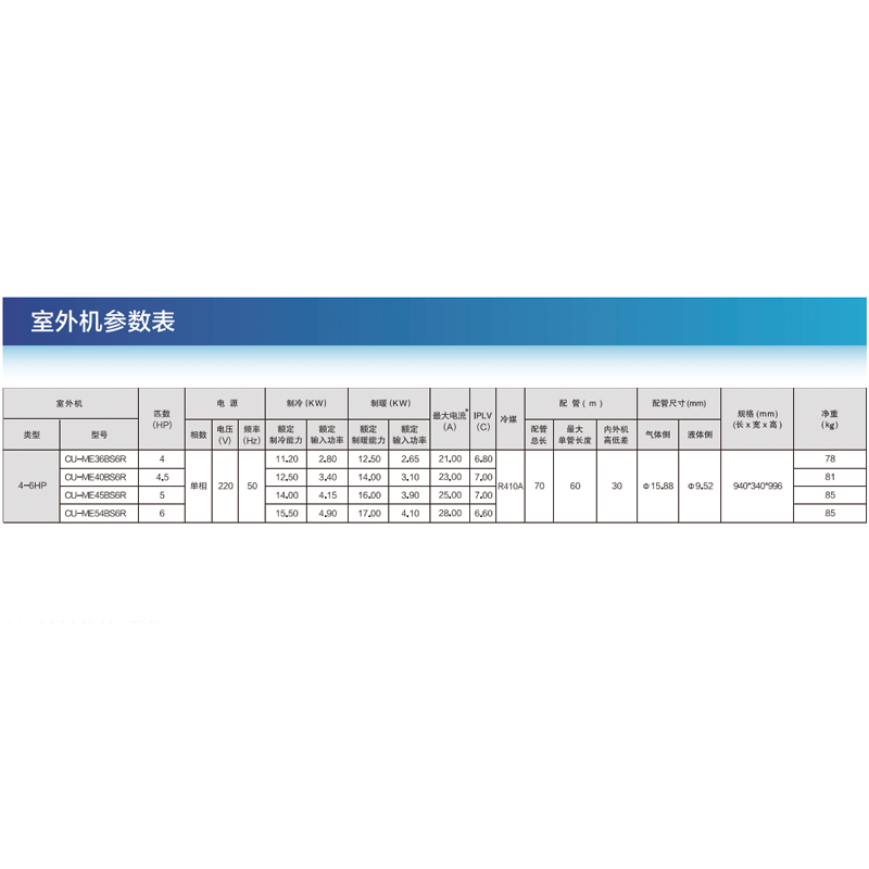 松下多联机R系列6匹室外机CU-ME54BS6R