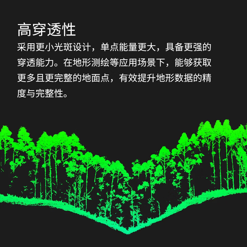 大疆(DJI)禅思L3 激光雷达云台相机 高精度长测程 高清航拍 适配M400无人机[含2年行业无忧旗舰险]提货卡高清大图