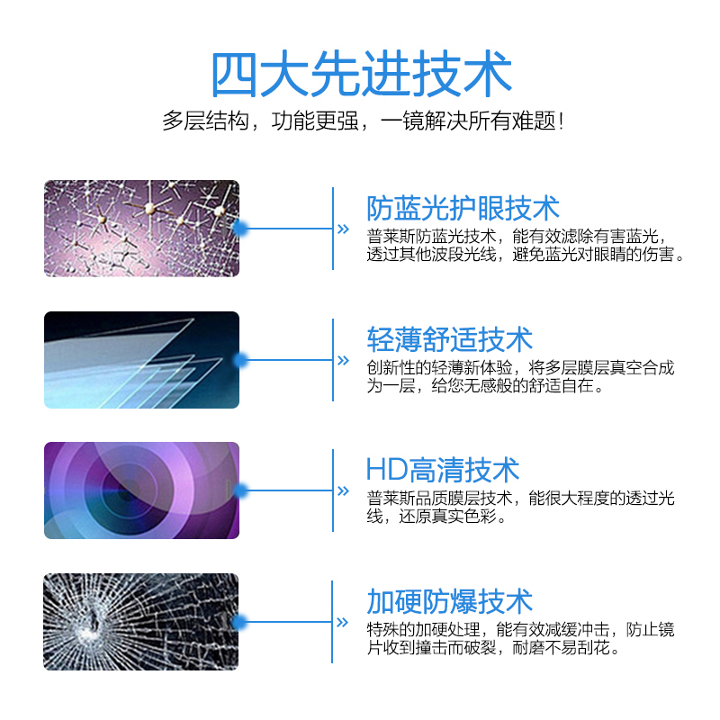 普莱斯(Pulais)1.61防蓝光镜片 防辐射眼镜镜片非球面镜片 单镜片 免费配镜 请联系在线客服(定制镜除外)