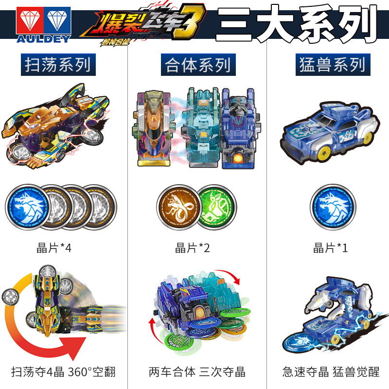 新款爆裂飞车3代儿童玩具变形合体禁断猎天破暴烈4御星神炼狱男孩 [猛兽觉醒]镇暴