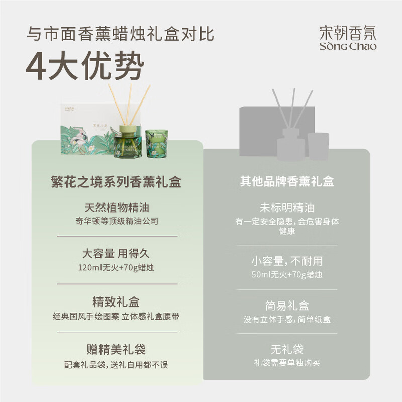 宋朝繁花之境香薰蜡烛礼盒卧室小众持久留香伴手礼 栀子花开120ml+70g高清大图