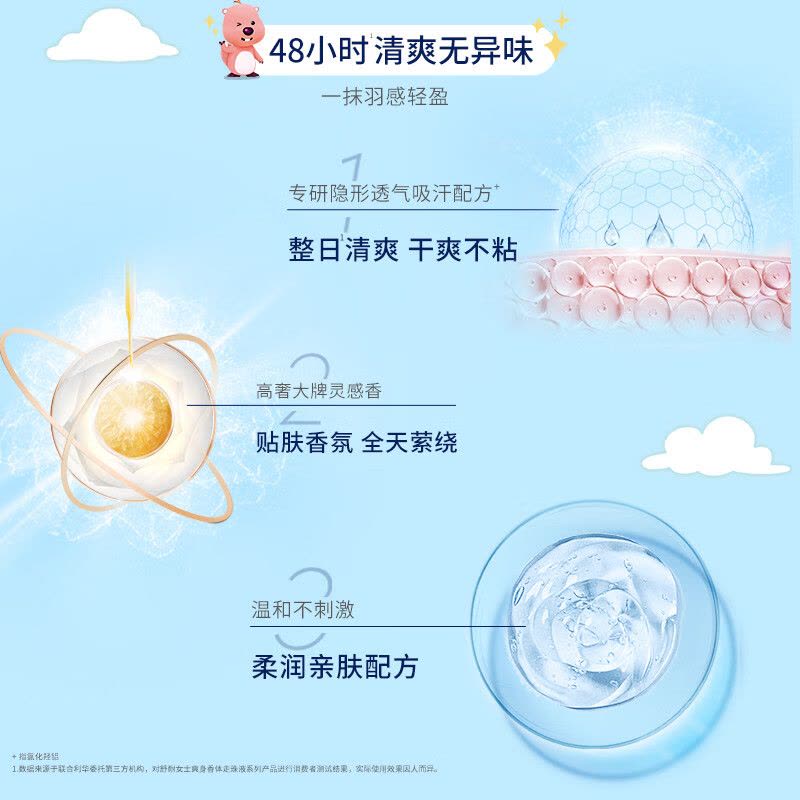 rexona舒耐止汗走珠止汗露女腋下除臭去异味香体液膏滚珠沁心白桃香50g图片