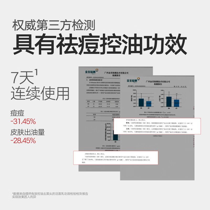 理然 男士有效抗痘洁面乳温和清洁控油抗痘减少痘痘氨基酸洗面奶男150g高清大图