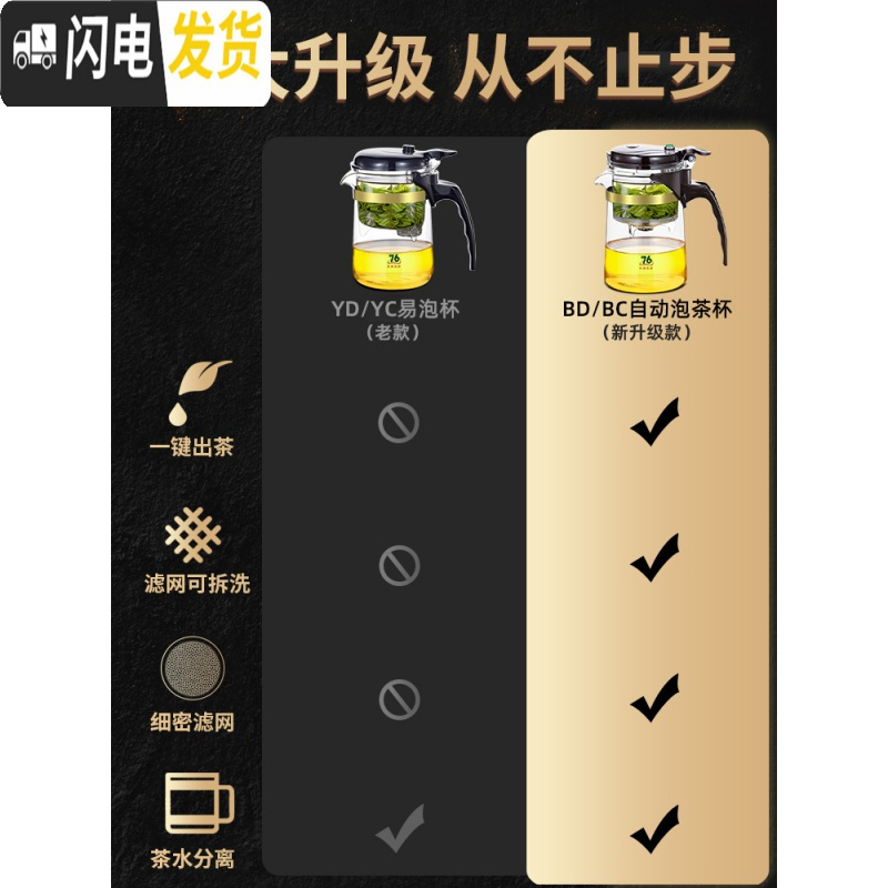 三维工匠台湾飘逸杯泡茶壶茶具沏茶简易套装家用过滤办公室玻璃茶壶 BD-500配保温座(买就送4杯)