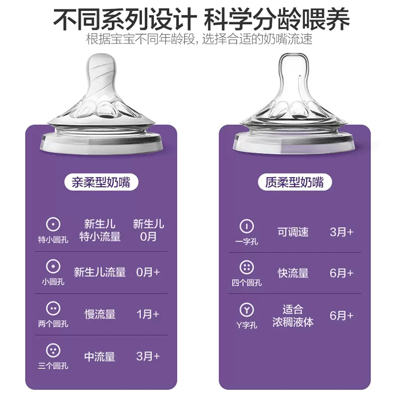 飞利浦新安怡原装进口宽口径仿真母乳硅胶奶瓶奶嘴新生婴儿宝宝SCF653/23 宽口径自然亲柔型中流量/3月+/对装