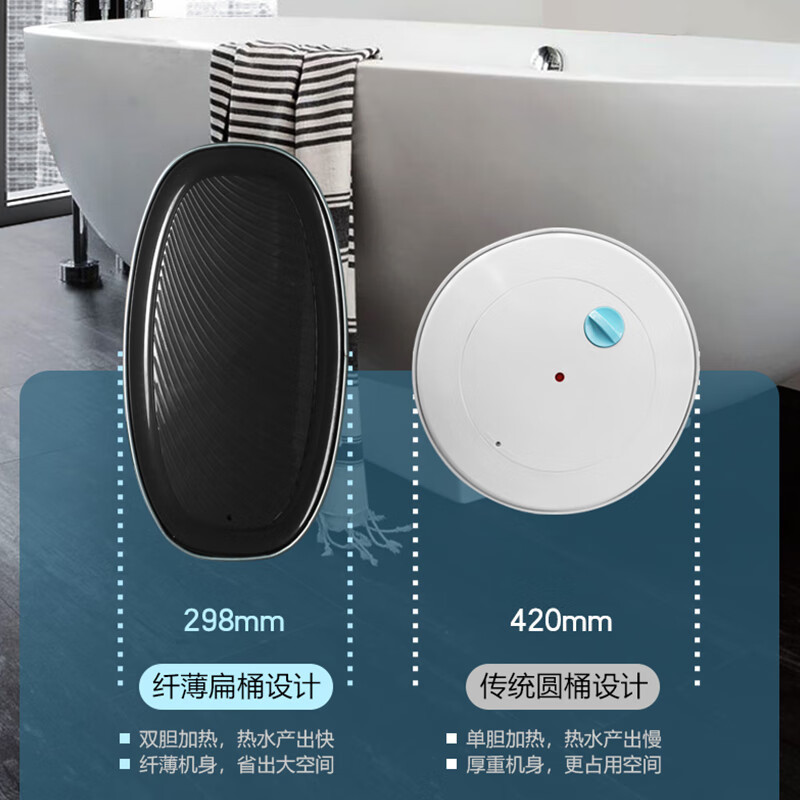 容声(RONGSHENG)电热水器 家用储水式热水器速热超薄双内胆智能水温 60L RZB60-B6L6 免费上门安装高清大图