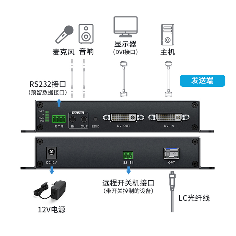 迈拓维矩MT-GD02D 非压缩数字高清dvi光端机带独立双向音频串口传输20公里单模单芯LC方口光纤延长器收发器高清大图