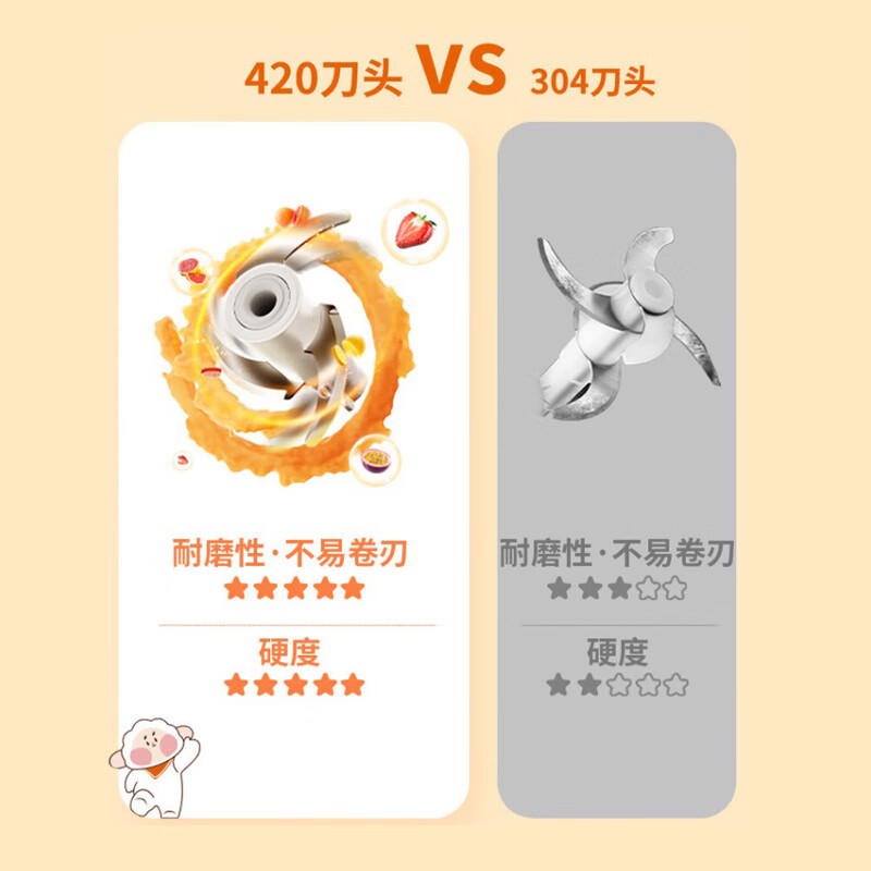 九阳(Joyoung)婴儿辅食机 小型多功能打泥搅拌机宝宝料理机 绞馅碎肉机高硼硅玻璃S3-LA166(S)高清大图