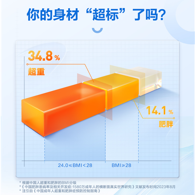 康比特左旋肉碱共轭亚油酸绿茶胶囊 高含量左旋肉碱减肥功效成人运动男女 左旋肉碱胶囊400mg*60粒