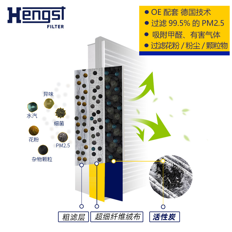 汉格斯特(hengst)活性炭空调滤E3902LC适配起亚KX3/悦动/朗动/名图/雅绅特高清大图