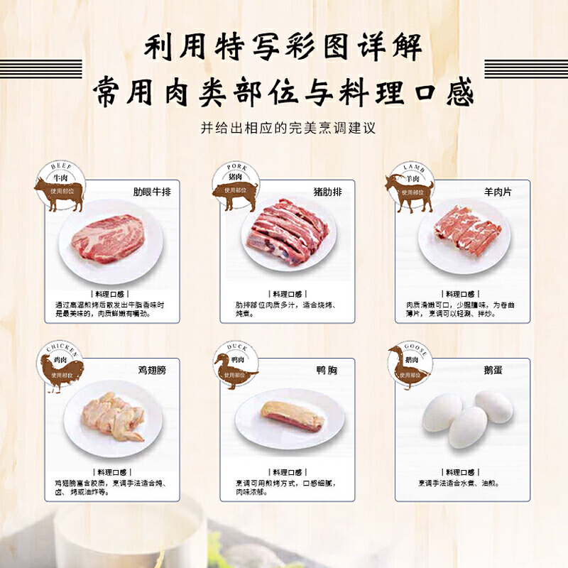 [醉染正版]肉味厨房 猪牛羊鸡鸭鹅常用肉类部位美食料理食谱 中式调味西式烹调 香煎拌炒炖卤油封油炸炙烤烟熏等各种肉类菜谱高清大图