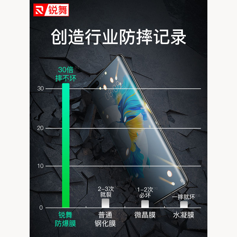 锐舞 清透系列全屏水凝膜高清华为Mate40透明(两片装)RVGP18Mate40WT9