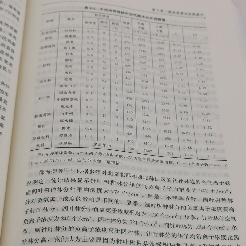 [醉染正版]环境健康与空气负离子林金明等编 负氧离子书籍 改善室内空气质量 空气负离子应用实例 负离子 负氧离子与健康高清大图