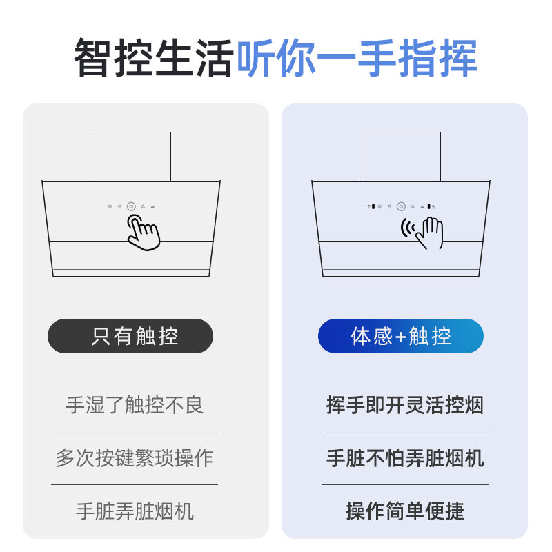 优好(Uoho)抽油烟机24m3大吸力侧吸式壁挂自动清洗吸烟机 触控式智能体感家用脱排抽烟机HC105
