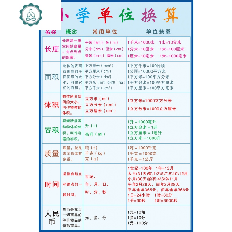 小学单位换算表数学单位换算公式数学学习挂图墙贴常用换算表封后bam 25 特大图片 高清实拍大图 苏宁易购