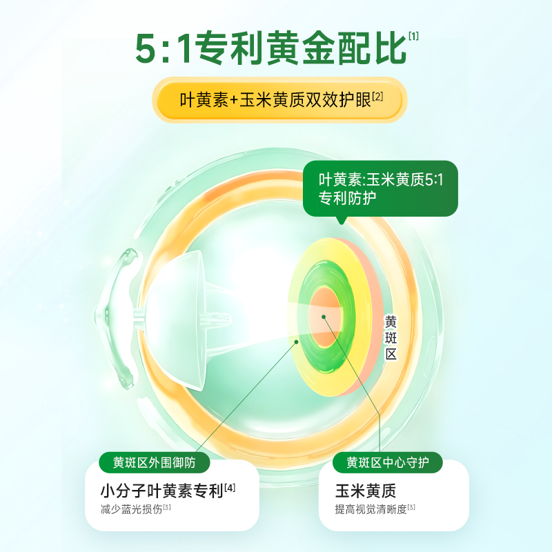 童年时光进口护眼小布丁 27粒/盒长效36个月守护健康成长 2盒高清大图