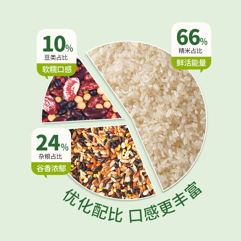 燕之坊 有机每日养生粥礼盒 2.1kg(单 位:盒)