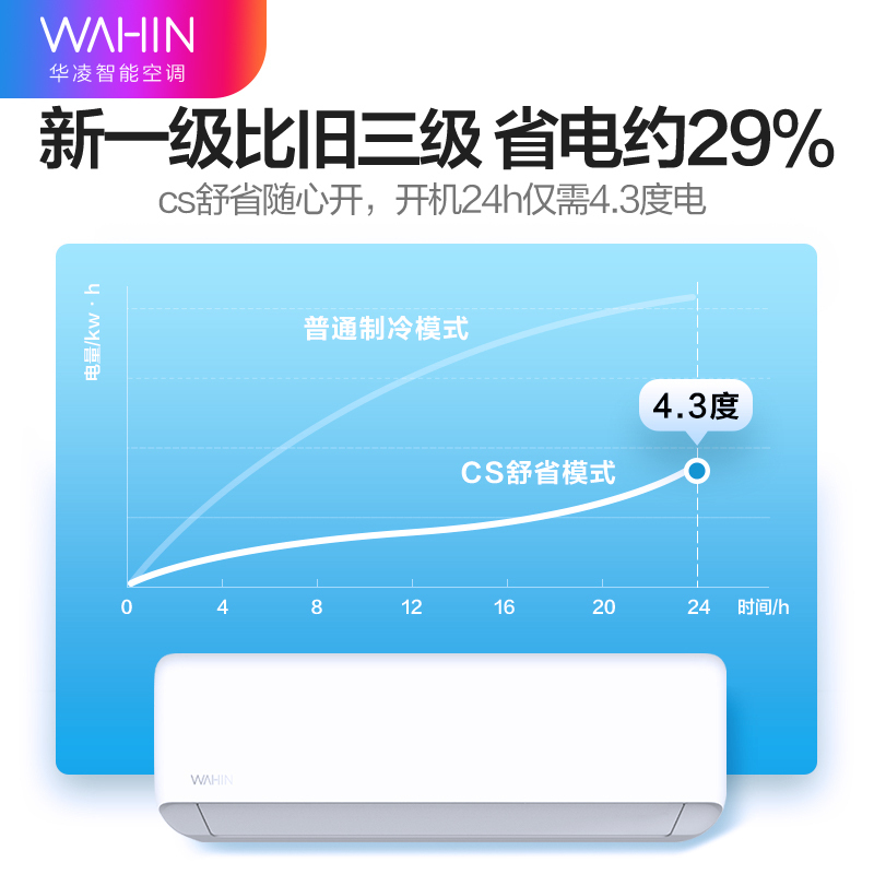 华凌空调 挂机新一级新能效变频冷暖1.5匹自清洁以旧换新手机智能防直吹卧室壁挂式空调直抽 KFR-35GW/N8HA1