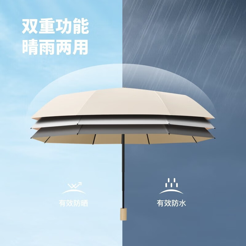 美度美度三折彩胶折叠防晒防紫外线女晴雨两用太阳伞阻隔紫外线M3200高清大图