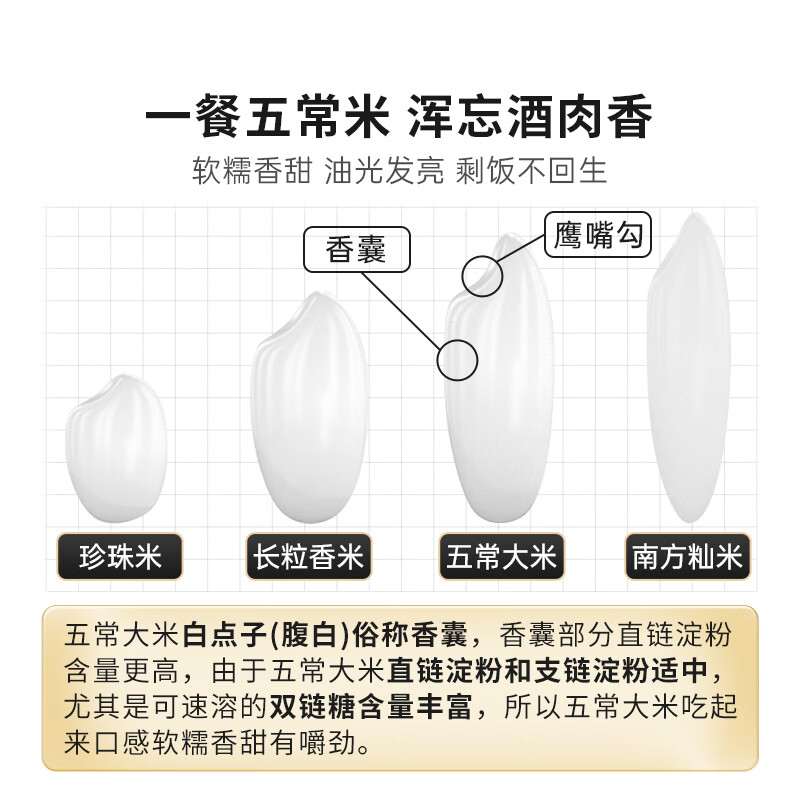 裕道府 五常大米稻花香2号组合装5kg(1kg*5)高清大图
