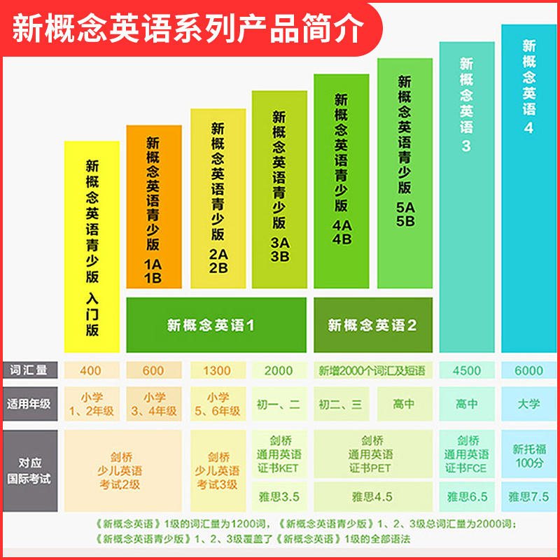 新概念英语青少版 1B 同步一课一练 青少版1b配套学生用书综合检测 北京教育出版社 新概念英语配套辅导讲练测学生用书巩