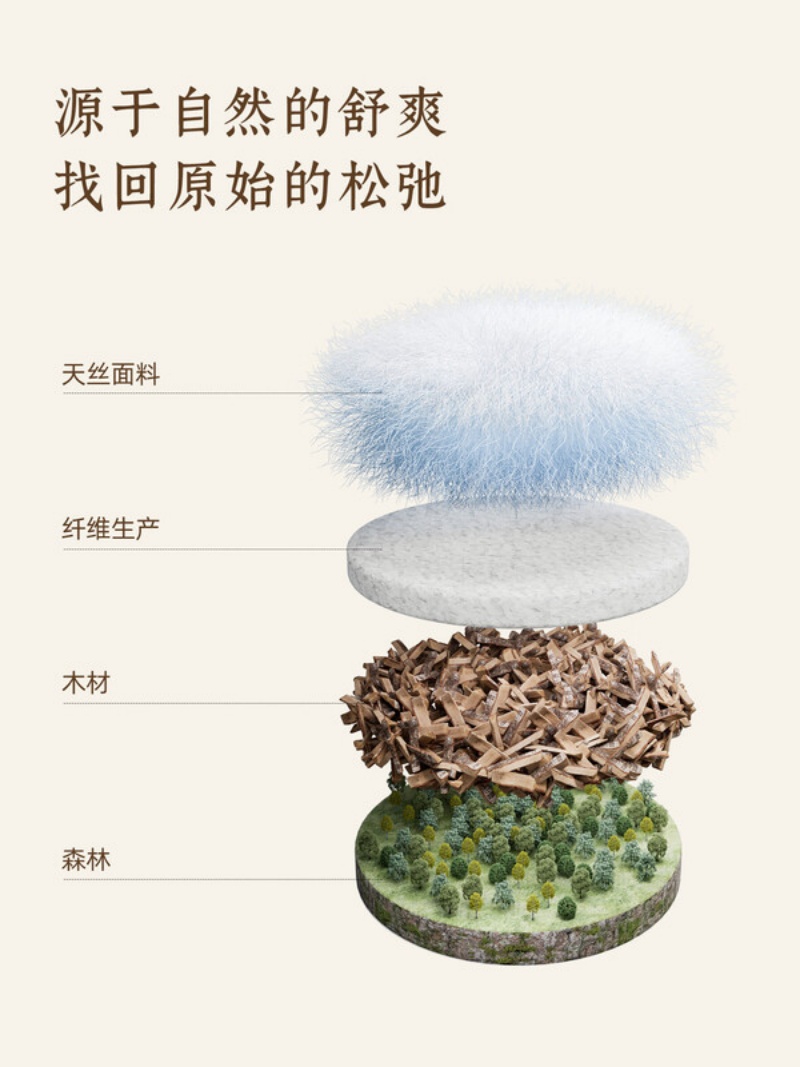 喜临门-白骑士lite+床垫 三区云感记忆绵三区独袋弹簧 软硬适中高清大图