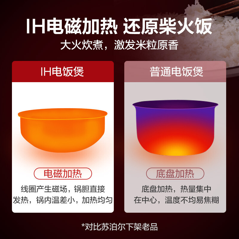 苏泊尔(SUPOR)电饭煲 SF40HC43 本釜蒸汽电饭锅IH电磁加热智能预约4L家用多功能4-5人 玫瑰金